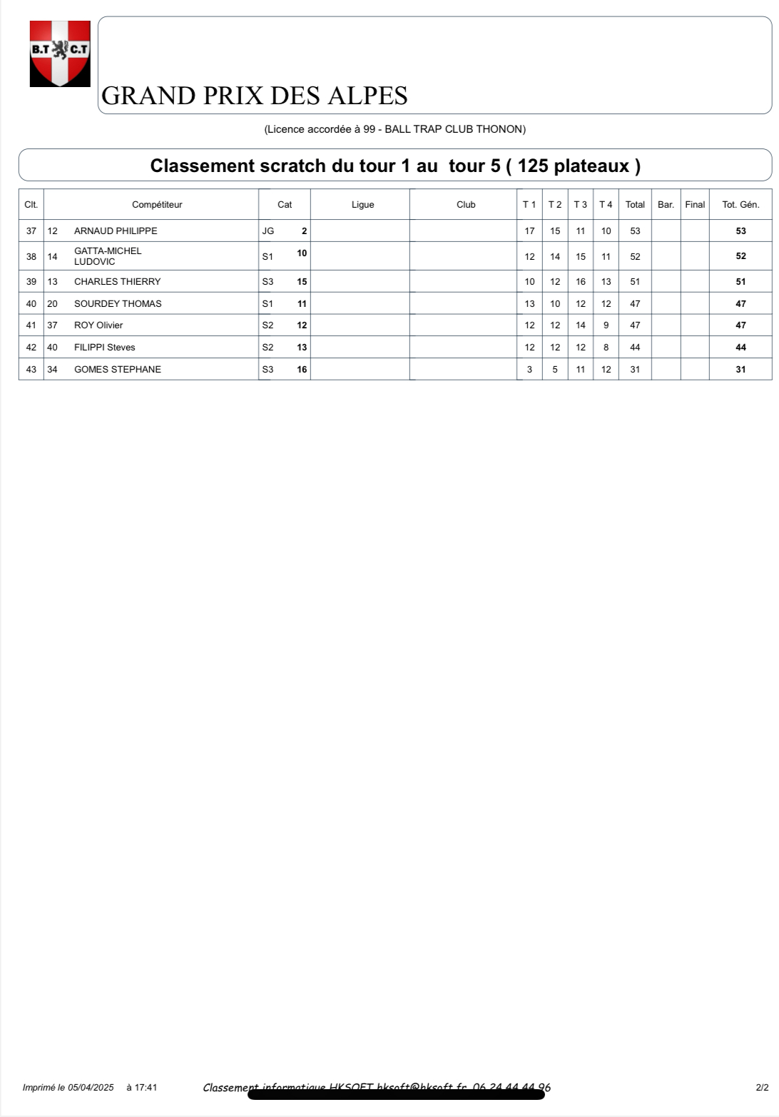 Grand Prix des Alpes